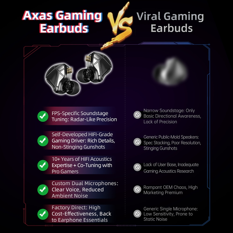    KZ Axas FPSゲーミングIEMヘッドホン プ - Esports Gaming Mobile のレビューと価格